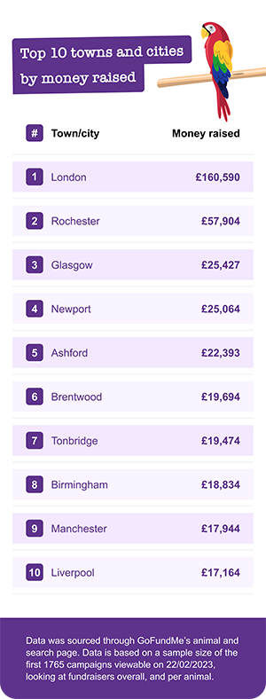 The towns and cities that receive the most money image